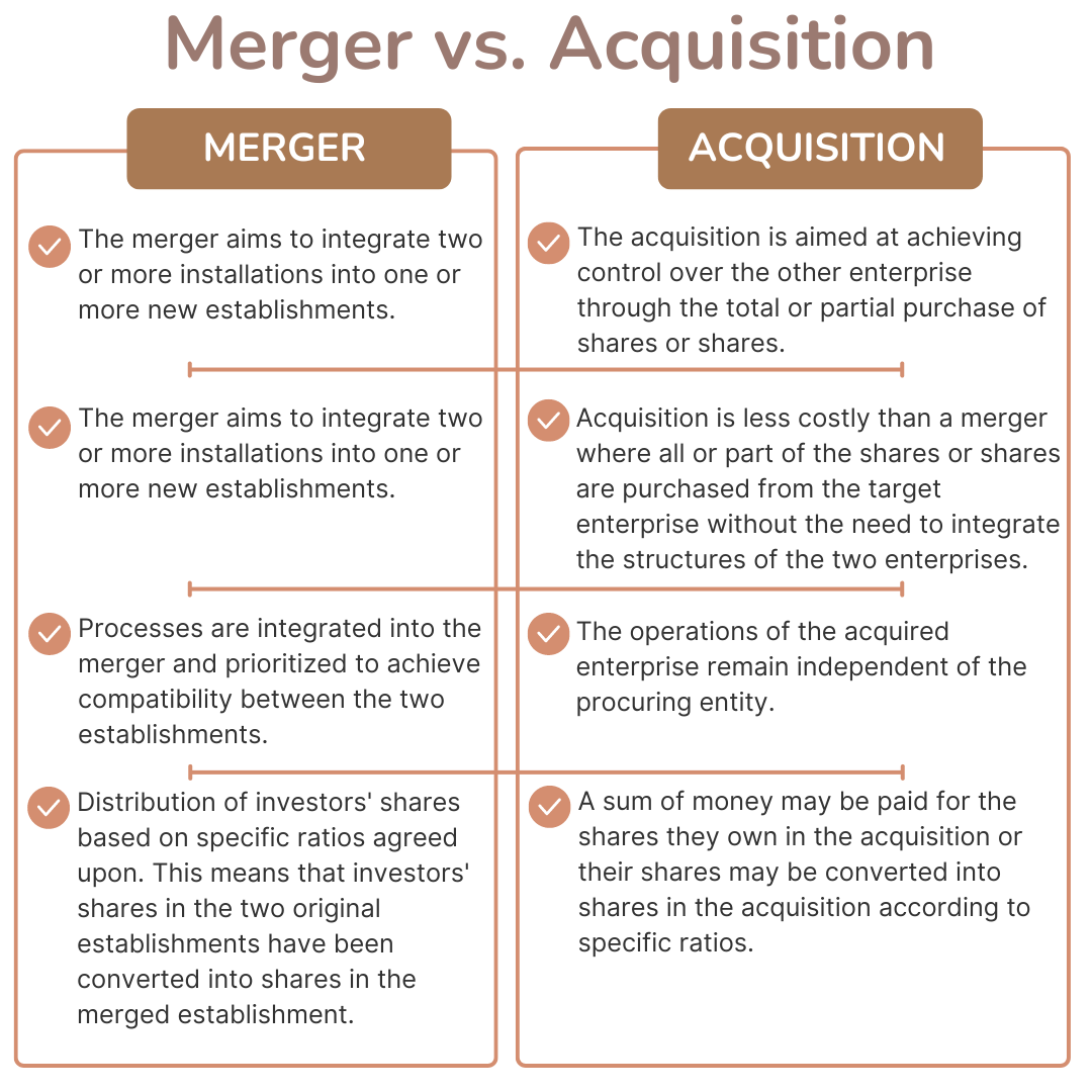 merger vs. Acquisition 